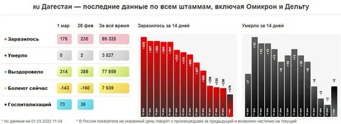 Статистика 102