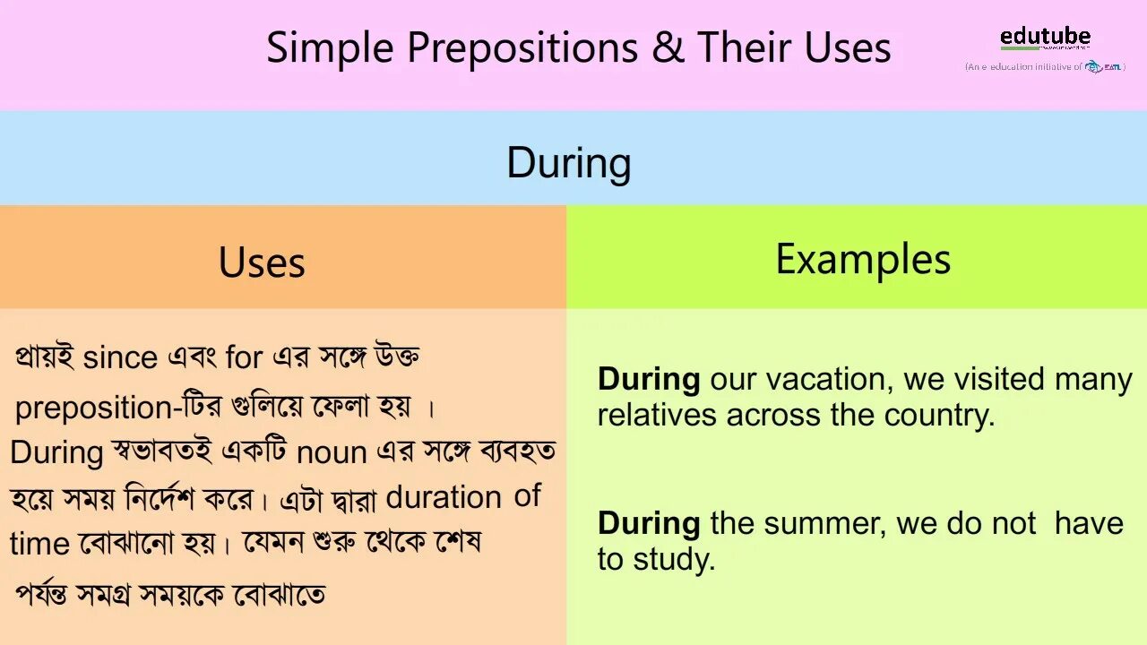 Prepositions verb предложения. Preposion. Simple prepositions. Prepositions during. Attention preposition