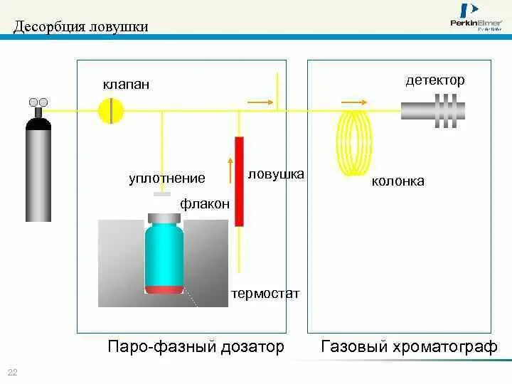 Десорбция это. Десорбция это