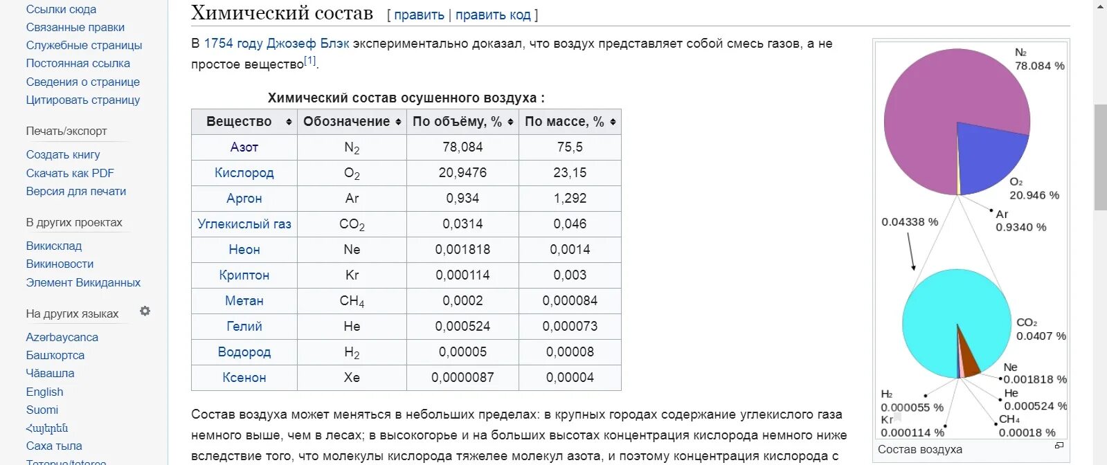 Состав атмосферного воздуха. Химический состав воздуха. Состав атмосферного воздуха диаграмма. Состав атмосферного воздуха в процентах. Четыре газа входящих в состав воздуха