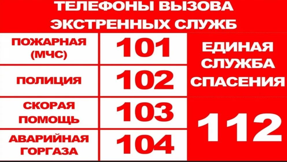 МЧС номер телефона. Номера телефонов экстренных служб. Номера служб спасения. Телефон экстренной помощи. Укажите номер пожарной охраны