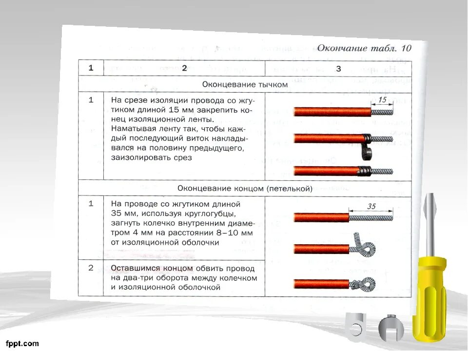 Оконцевание проводов таблица 10. Оконцевание проводов тычком. Оконцевание жил проводов и кабелей. Соединение и оконцевание кабелей..