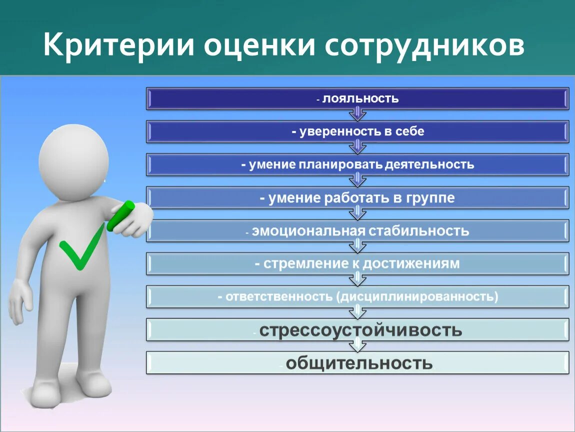 Получить оценку своей работы. Критерии оценки сотрудников. Критерии аттестации персонала. Критерии оценки аттестации. Критерии оценки персонала.