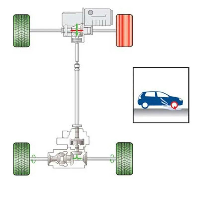 Передний задний и полный привод. Система полного привода Tiguan 2. Схема полного привода Тигуан 2. Схема трансмиссии Тигуана полный привод. Система переднего привода автомобиля.