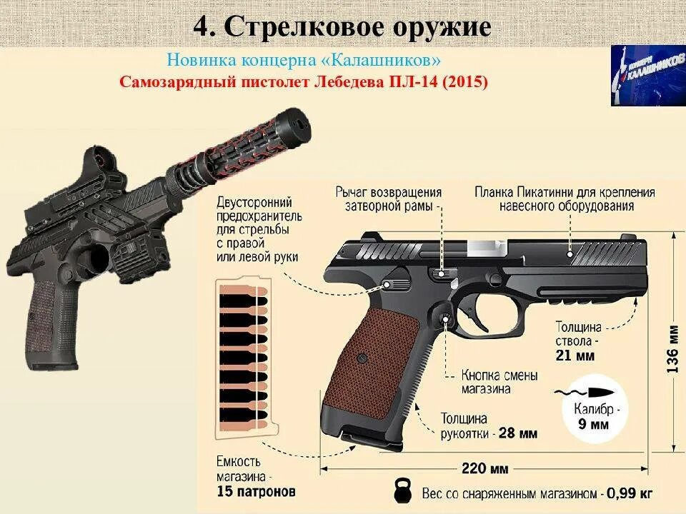 Технические характеристики пистолета Лебедева 15.