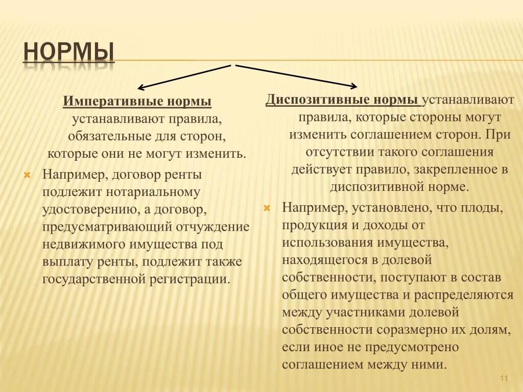 1224 гк рф. Императивные нормы. Императивные и диспозитивные нормы.