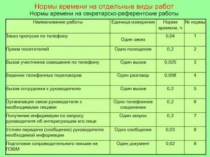 30 метров время норматив