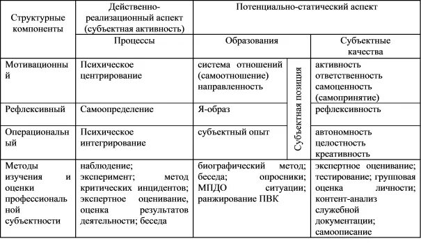 Структурный анализ в социологии