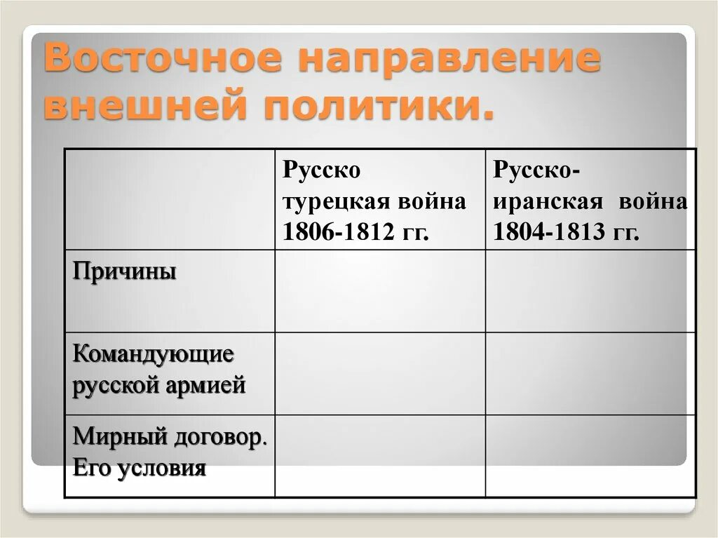 Восточное направление внешней политики. Восточное направление внешней политики России. Внешняя политика России Восточное направление. Восточное направление внешней политики в России 21 века. Западное направление история