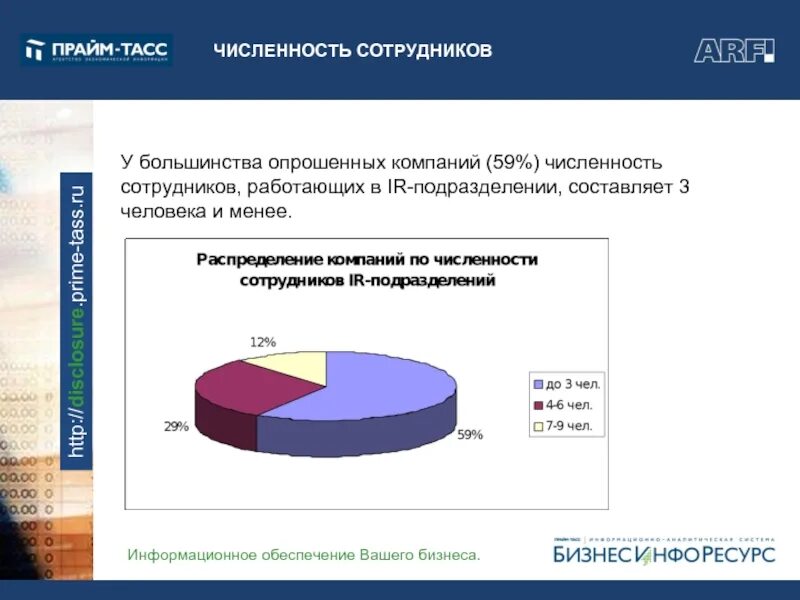 Виды численности персонала на предприятии. Расчетная численность персонала. Сколько работают сотрудники. Явочная списочная и среднесписочная численность. Численность персонала явочная списочная и среднесписочная.
