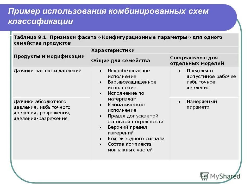 Информационное обеспечение ис. 9 информационное обеспечение информационных систем. 9 информационное обеспечение информационных систем. 9 информационное обеспечение информационных систем. Состав и структура информационного обеспечения.
