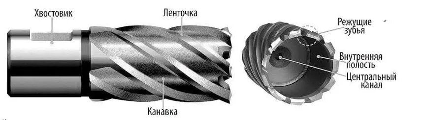 Валки для прокатки арматуры. Подточка ленточки сверла. Корпус с винтовой канавкой. Втулка с внутренней винтовой канавкой. Фрезерование винтовых канавок.