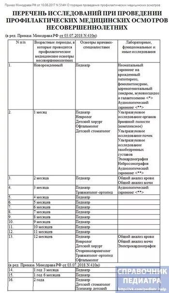 Каких врачей нужно проходить в 1 месяц