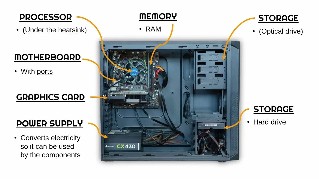 Computer system component. Computer components. hardware components. internal в компьютере. parts of cpu.