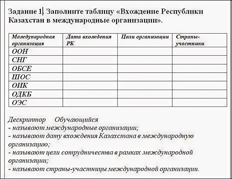 Заполните таблицу основные международные организации Крупнейшие международные экономические организации таблица фото