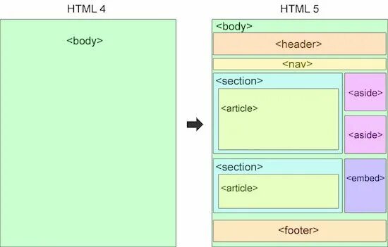 Правильная разметка html. Тег aside в html. Семантическая разметка html. Разметка страницы html. Тег main