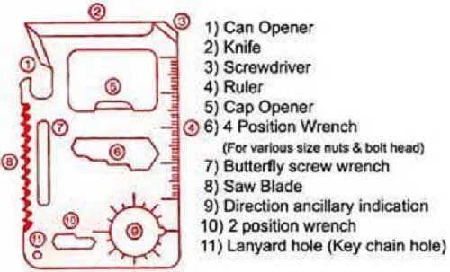 Saw Cleaver Размеры. 4 Position Wrench. Butterfly Wrench.