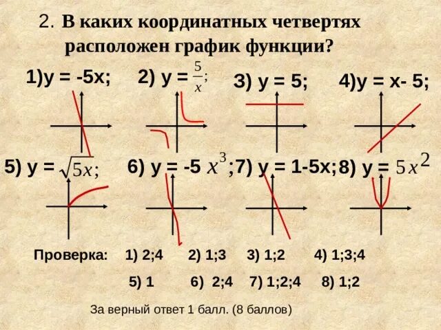 Г x y у 8 1. График функции четверти как определить. В каких координатных четвертях расположен график функции. В каких координатных четвертязтрасположен график функции. Графики в каких четвертях.