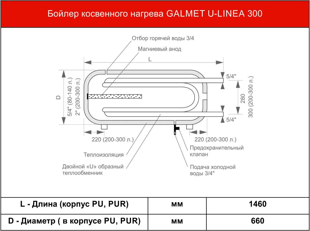 Как заполнить бойлер. Устройство горизонтального водонагревателя термекс 80 литров. устройство горизонтального водонагревателя термекс на 50 литров. устройство накопительного водонагревателя аристон. бойлер термекс 50 горизонтальный.