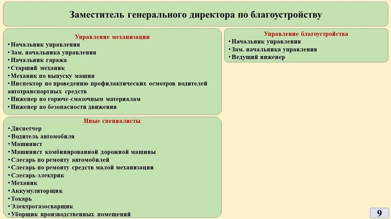 Префектура зеленограда. Департамент благоустройства нижнего новгорода. Городской округ ступино. Мбу дбг рязань директор. Сквер службина ступино.