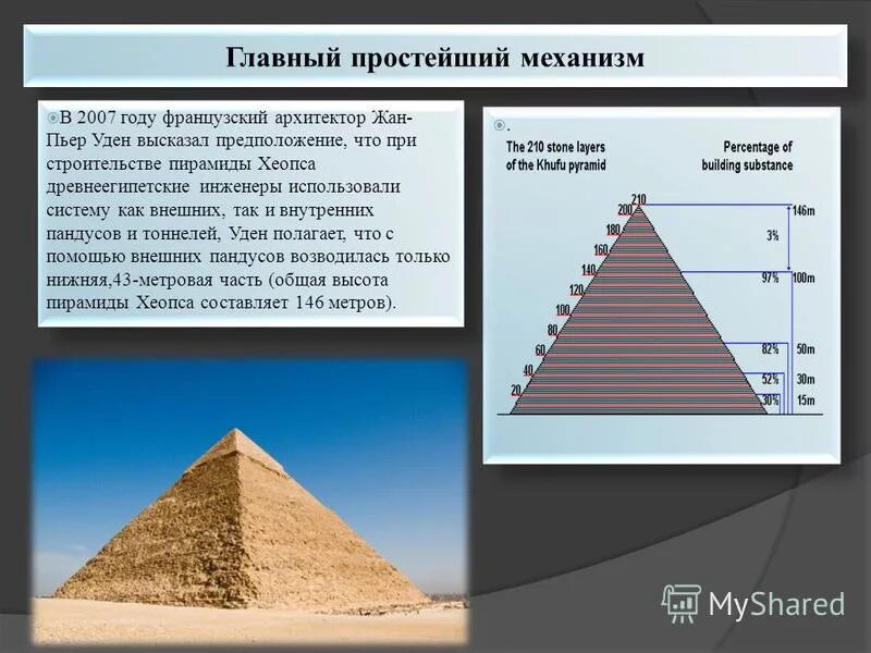 Факты про строительство пирамиды хеопса
