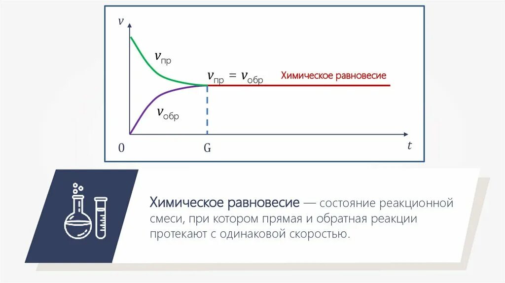 Прямая состояний равновесия. Равновесие обратимой реакции. Равновесие химических реакций. Обратимость реакций химическое равновесие. Обратимые и необратимые реакции.