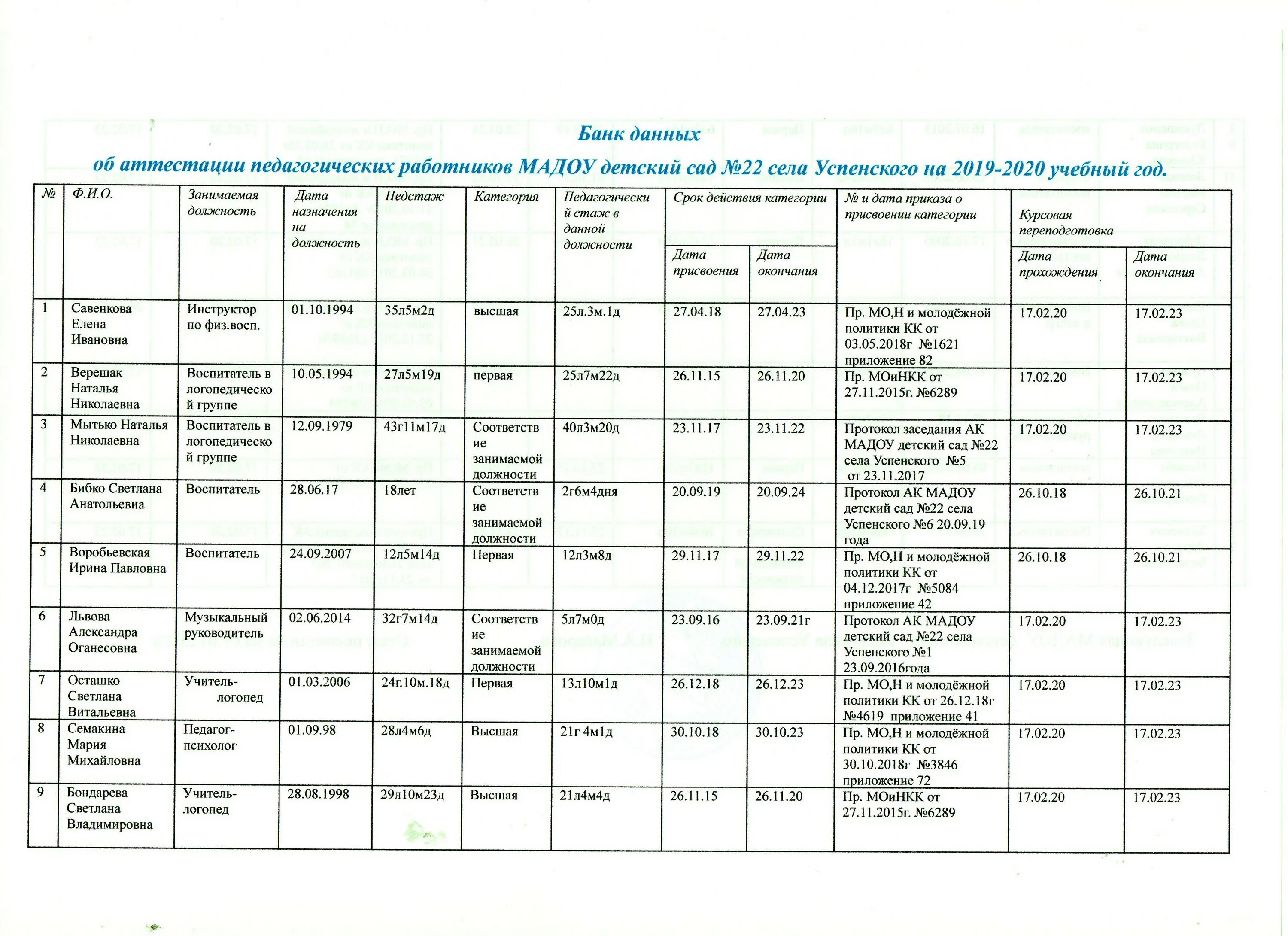график аттестации педагогов. список аттестованных педагогических работников омск. ирооо консорциум единый методический день. список аттестованных педагогических работников омск. список работников на аттестацию.