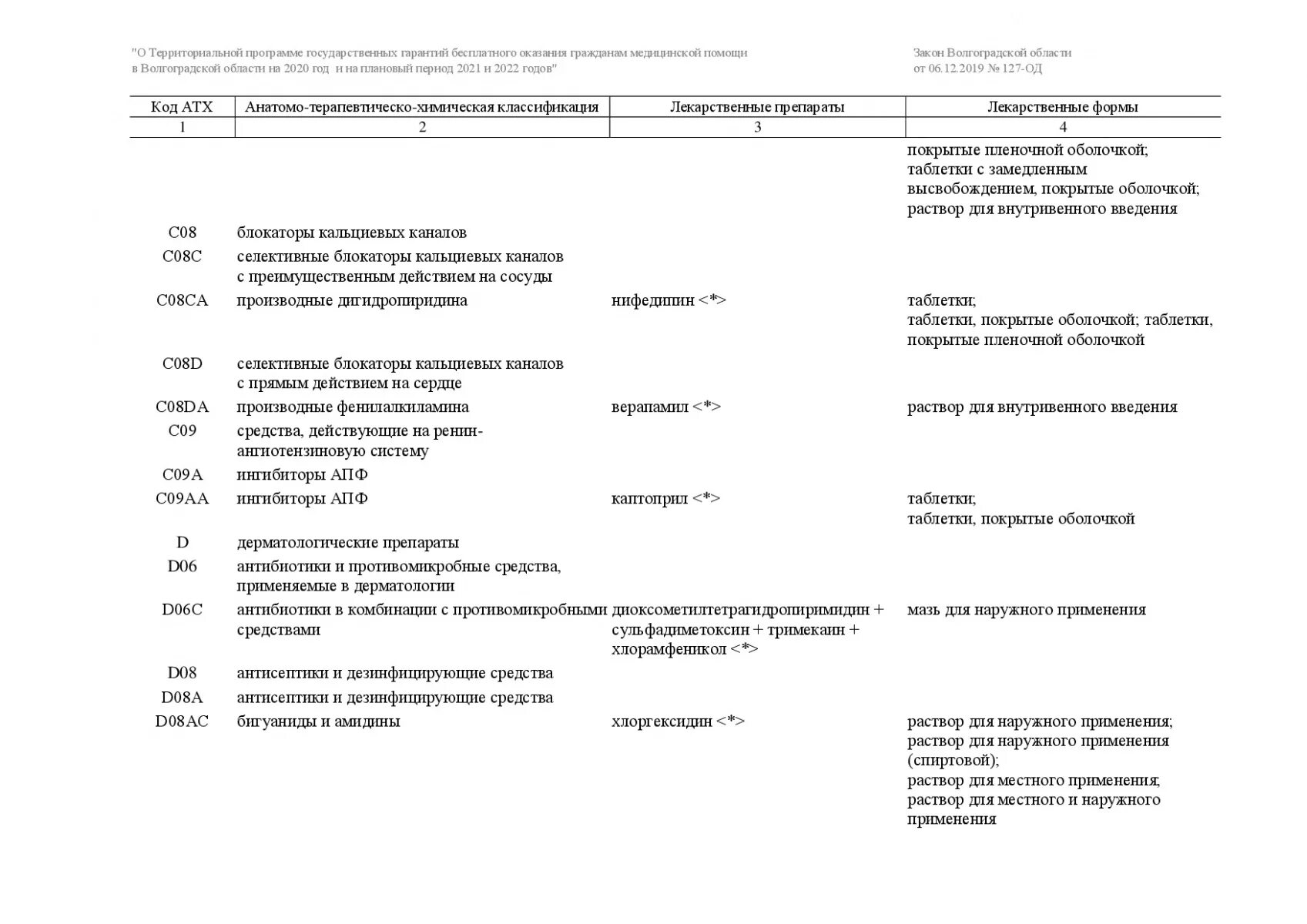 Об утверждении перечней жизненно необходимых