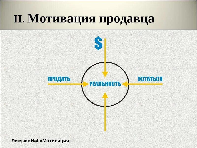 Мотивация продавцов. Стимулирование продавцов. Мотивация для продажников. Мотиваторы для продавцов. Мотивация для продавцов