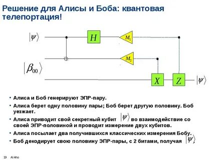 Алиса посылает фотоны бобу по оптоволоконному каналу
