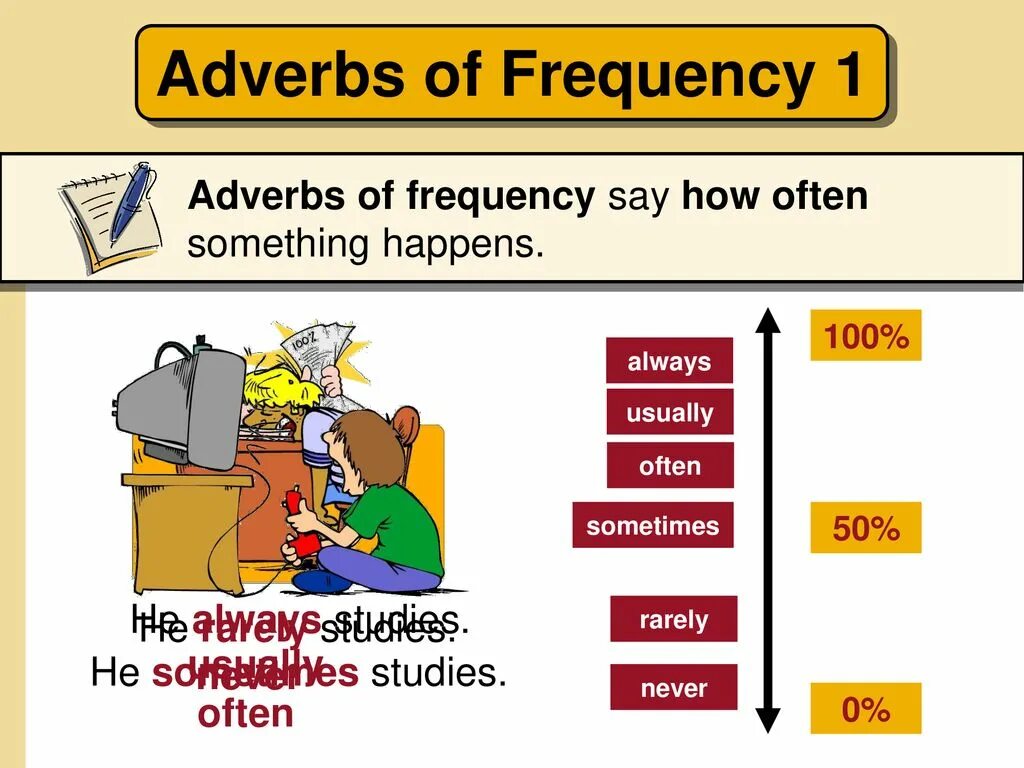 1 something happened. Adverbs of Frequency. Adverbs od Frequency. Adverbs of Frequency Wordwall. Adverbs of Frequency Woodward.
