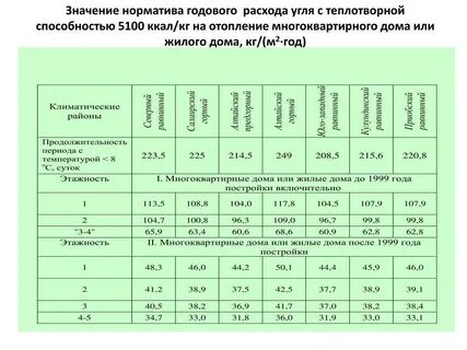 Как посчитать дрр