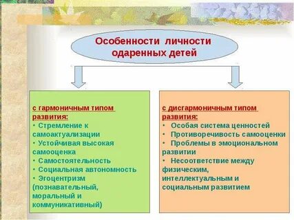 Типы развития личности