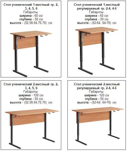 Высота школы стола. Стандартный размер школьной парты. Школьная парта Размеры стандарт. Размер школьной парты стандарт одноместная. Размер школьной парты высота.