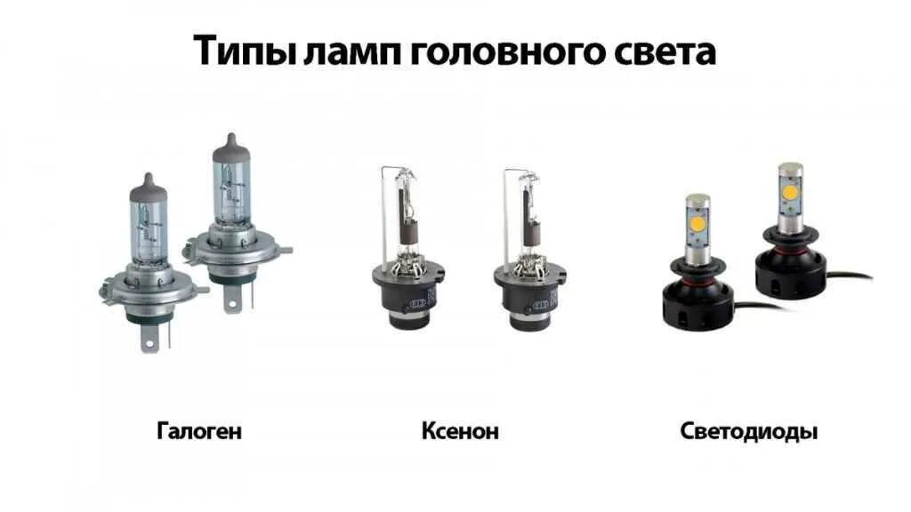 Отличие ламп галоген и ксенон. H 4 диодные лампы Ближний Дальний свет. Отличие лампочки ксенон от галогена. Маркировка ламп ксенон галоген фар.