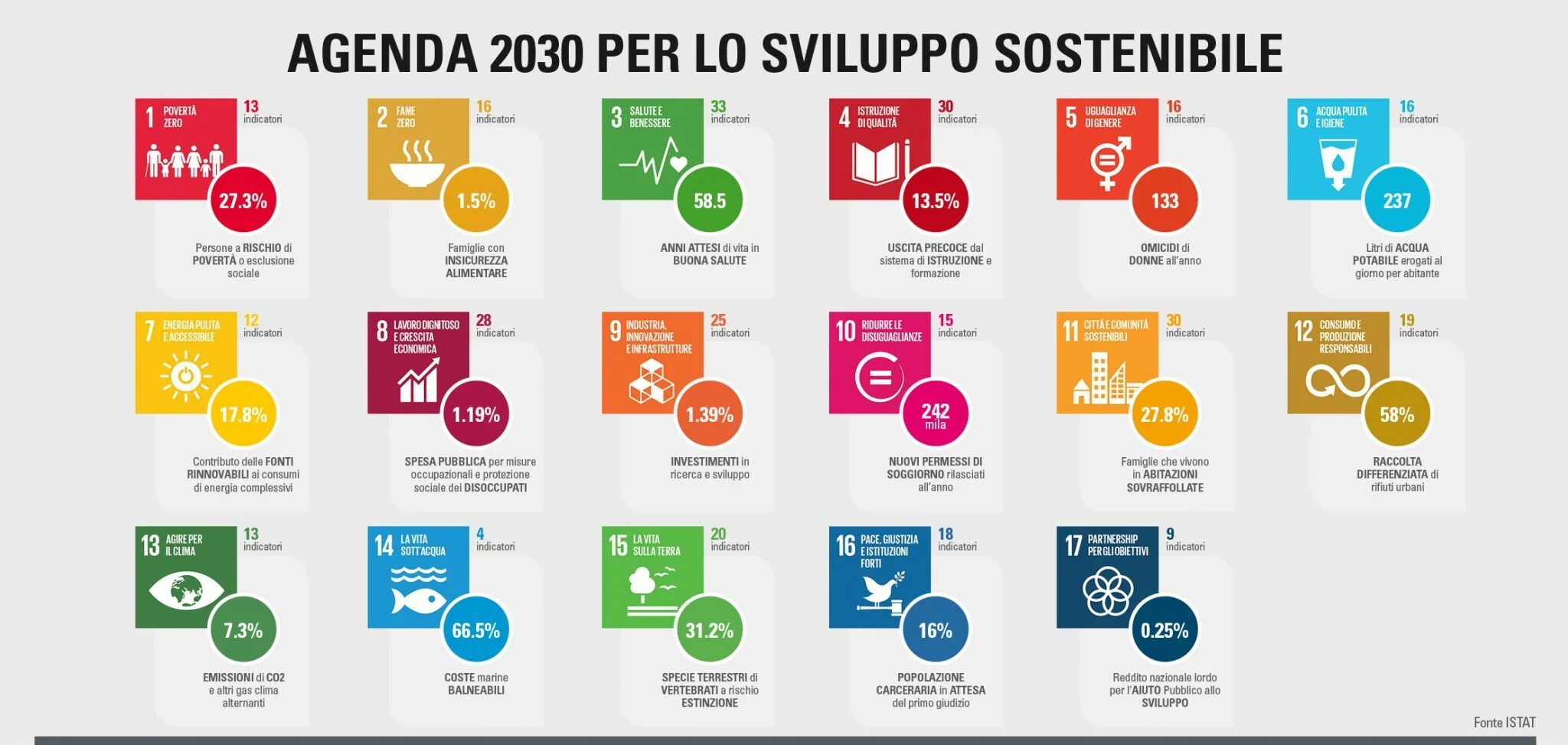 Стратегия бдд. Генплан застройки новосибирска до 2030 года. Agenda 2020 2030. 2030-ый год. Новый мировой порядок оон.