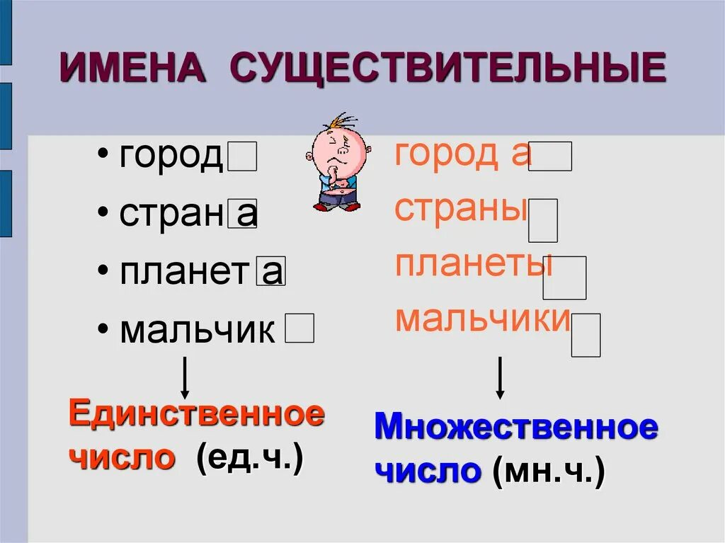 Ед и мн число имён существительных 3 класс. Единственное и множественное число имен существительных 3 класс. Мн и ед число в именах существительных. Единственное и множественное число имен существительных 2 класс.