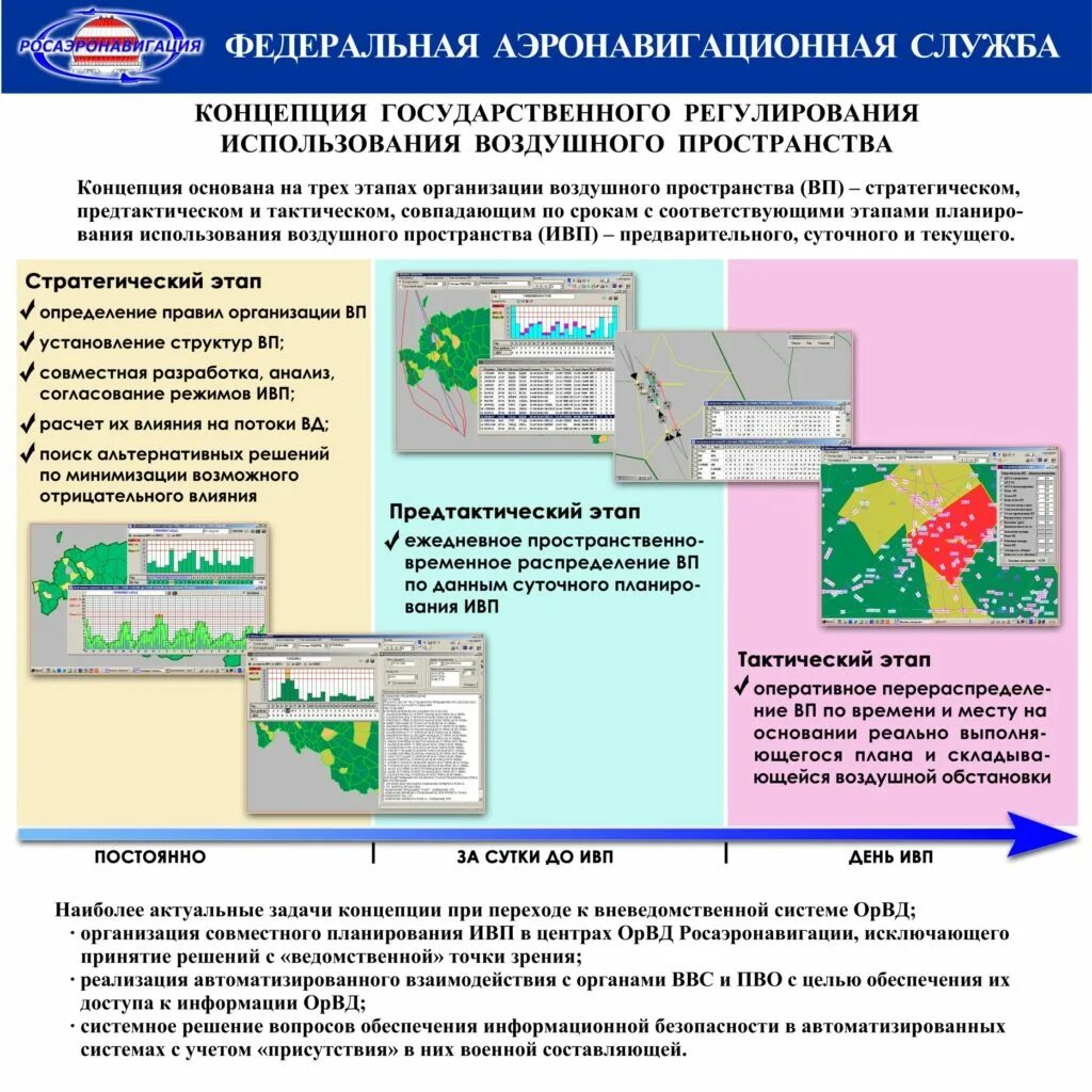 Аэронавигационной информации российской федерации. Федеральная аэронавигационная служба. Поставщик аэронавигационного обслуживания это. Аэронавигационная информация. Аэронавигационное обеспечение системы планирования.