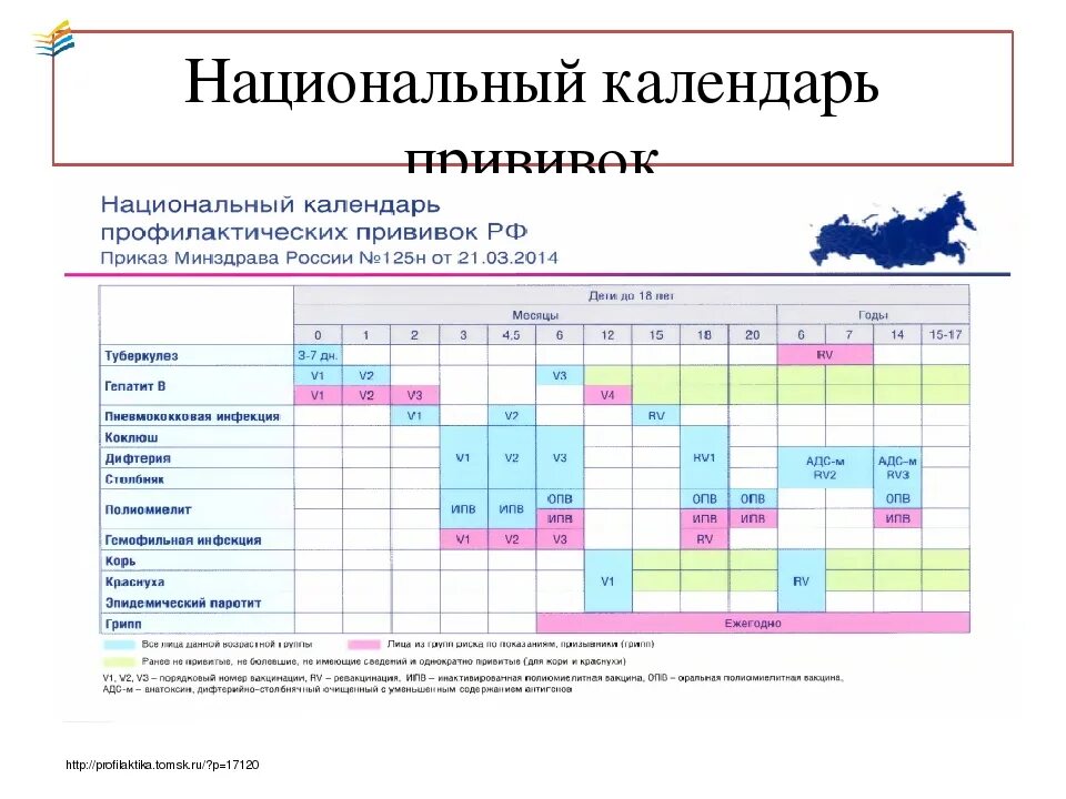 Национальный календарь российской федерации. Календарь прививок для детей в России 2021. Национальный календарь профилактических прививок с названием вакцин. Календарь прививок 2022 национальный 2022. Коклюш национальный календарь прививок.