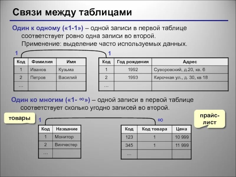 Соответствующую запись
