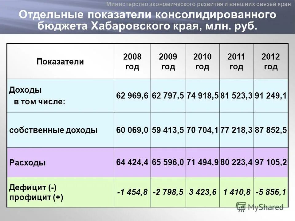 показатели консолидированных бюджетов используются. показатели консолидированных бюджетов используют:. консолидированный бюджет муниципального образования. показатели консолидированных бюджетов используют:. показатели консолидированного бюджета используются для.