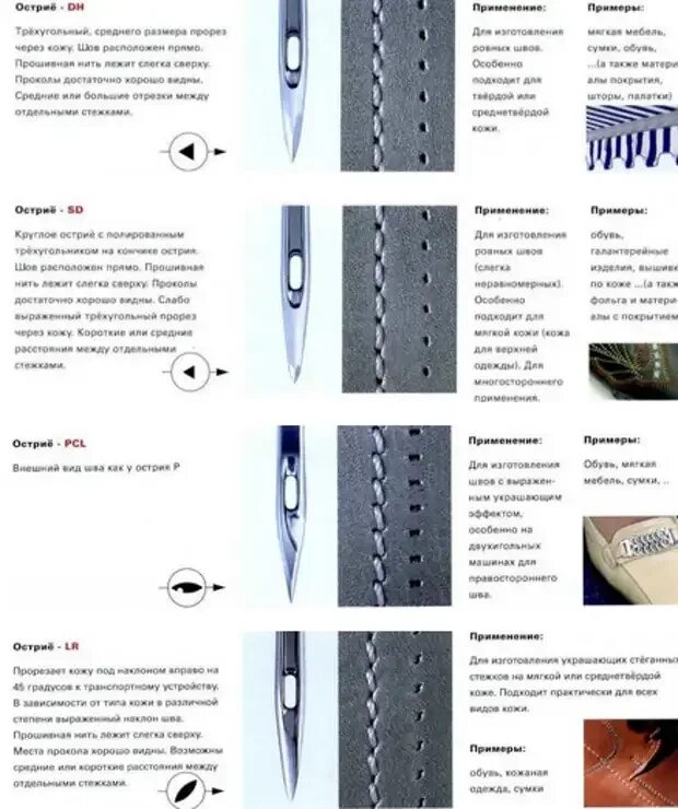 Таблица швейных игл для швейной машинки. Заточка игл для промышленных швейных машин. Типы машинных иголок для шитья. Типы игл для швейных машин. Какие иглы для трикотажа