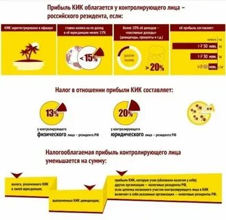 Кто такие контролирующие лица