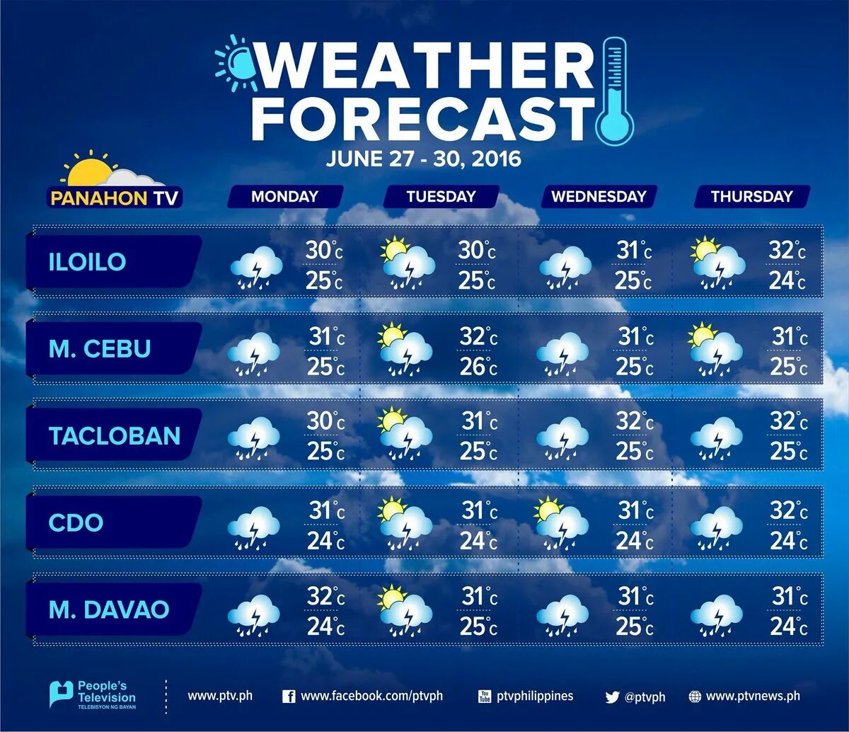 Weather Forecast. Проект weather Forecast. Weather Forecast картинки. Weather forecasting.