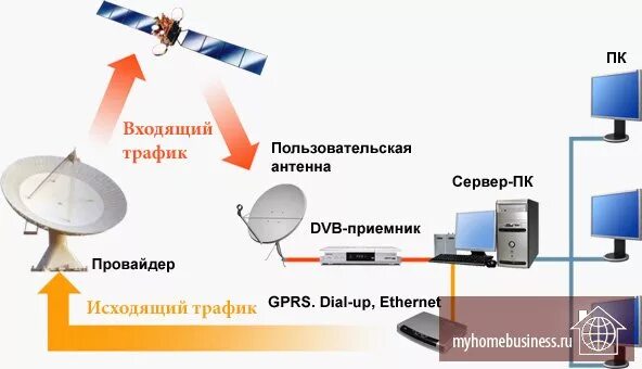 Спутниковый интернет провайдеры. Спутниковый интернет провайдера. Спутниковый интернет Скайлинк. Стриж спутниковый интернет. Антенна провайдера дом ру.