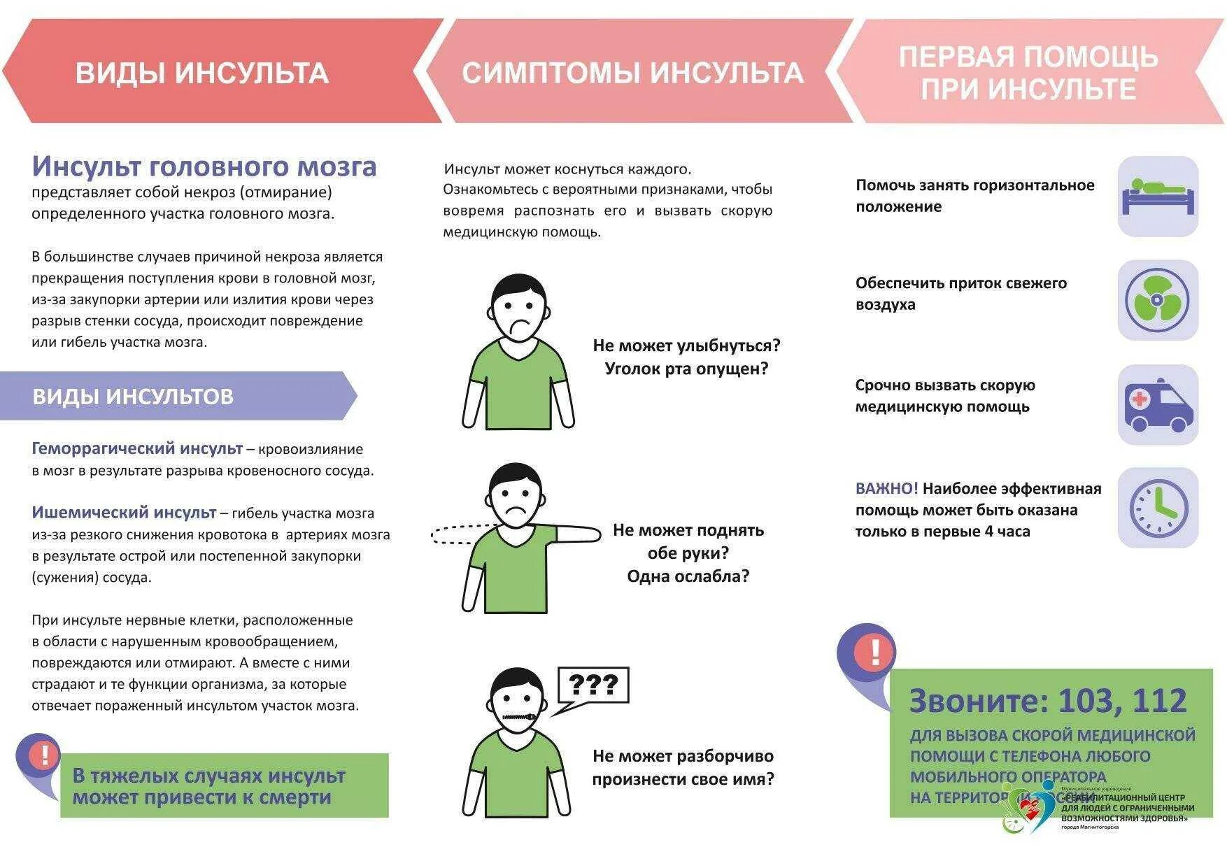 Признаки инфаркта у женщины 50 лет. Симптомы вызванные инсультом. Основной симптом инсульта. Начальные симптомы инсульта. Симптомы при инсульте.