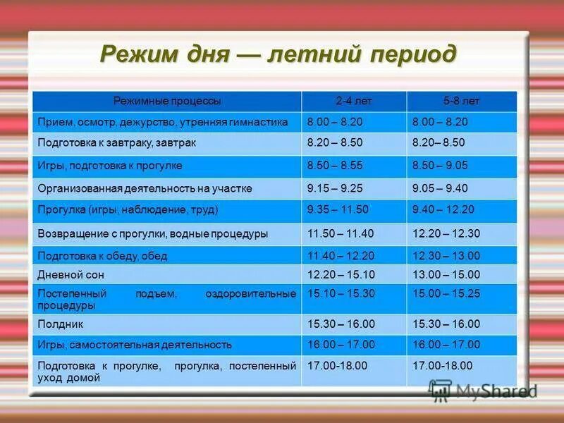 8.00 17.00. Распорядок дня. Расписание дня. Летний распорядок дня. Распорядок дня ребенка.