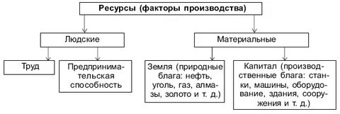 Технические и людские ресурсы