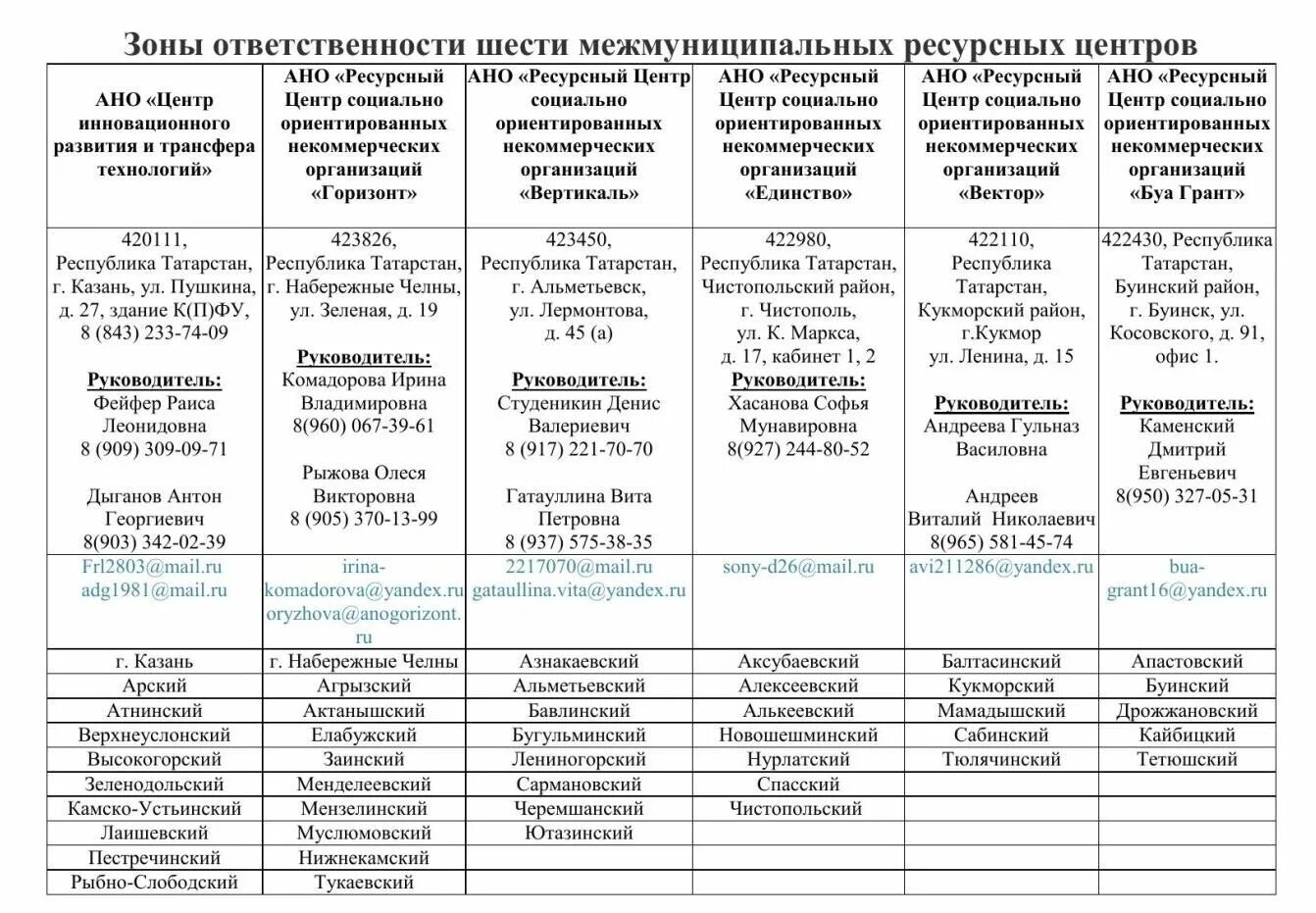 1 нко за 2023 год образец. Конкурс субсидий НКО. Конкурс грантов для НКО. Грантовые конкурсы и программы. Грантовые конкурсы для НКО.