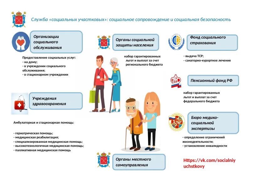 негосударственные организации социальной защиты населения. виды социальной защиты населения схема. структура органов сзн схема. негосударственные организации социальной защиты населения. взаимодействие социальной защиты с другими организациями.